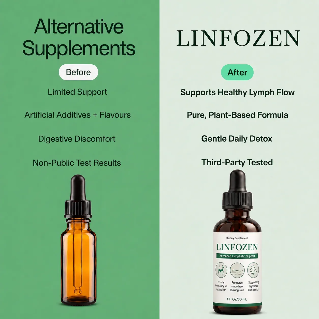 Linfozen lymphatic support drops, one fluid ounce bottle with dropper